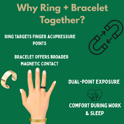 Sugar Support Combo (Gluco Bracelet + Gluco Ring )